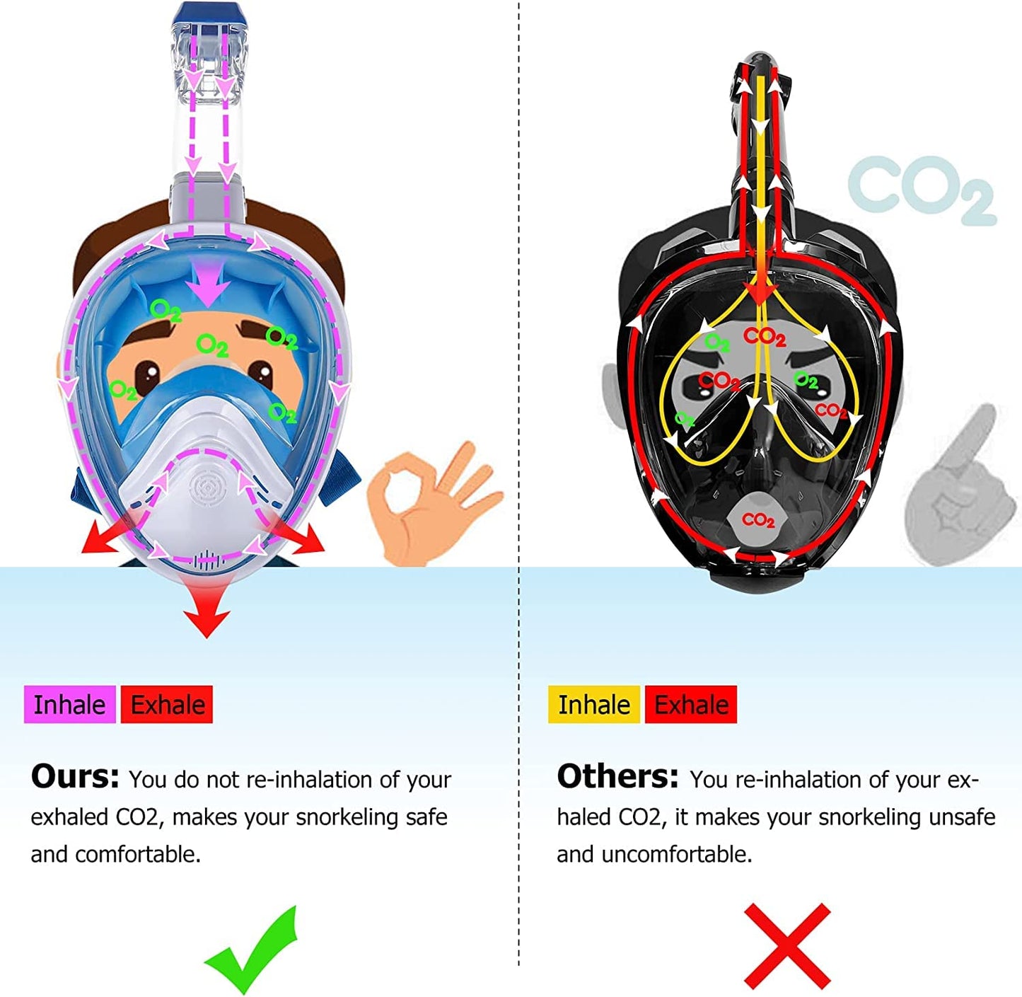 Relity Full Face Snorkel Mask with Upgraded Breathing System, Foldable 180° Panoramic View Anti-Leak Anti-Fog Snorkeling Gear for Adults with Detacha (Orange, Large-X-Large)