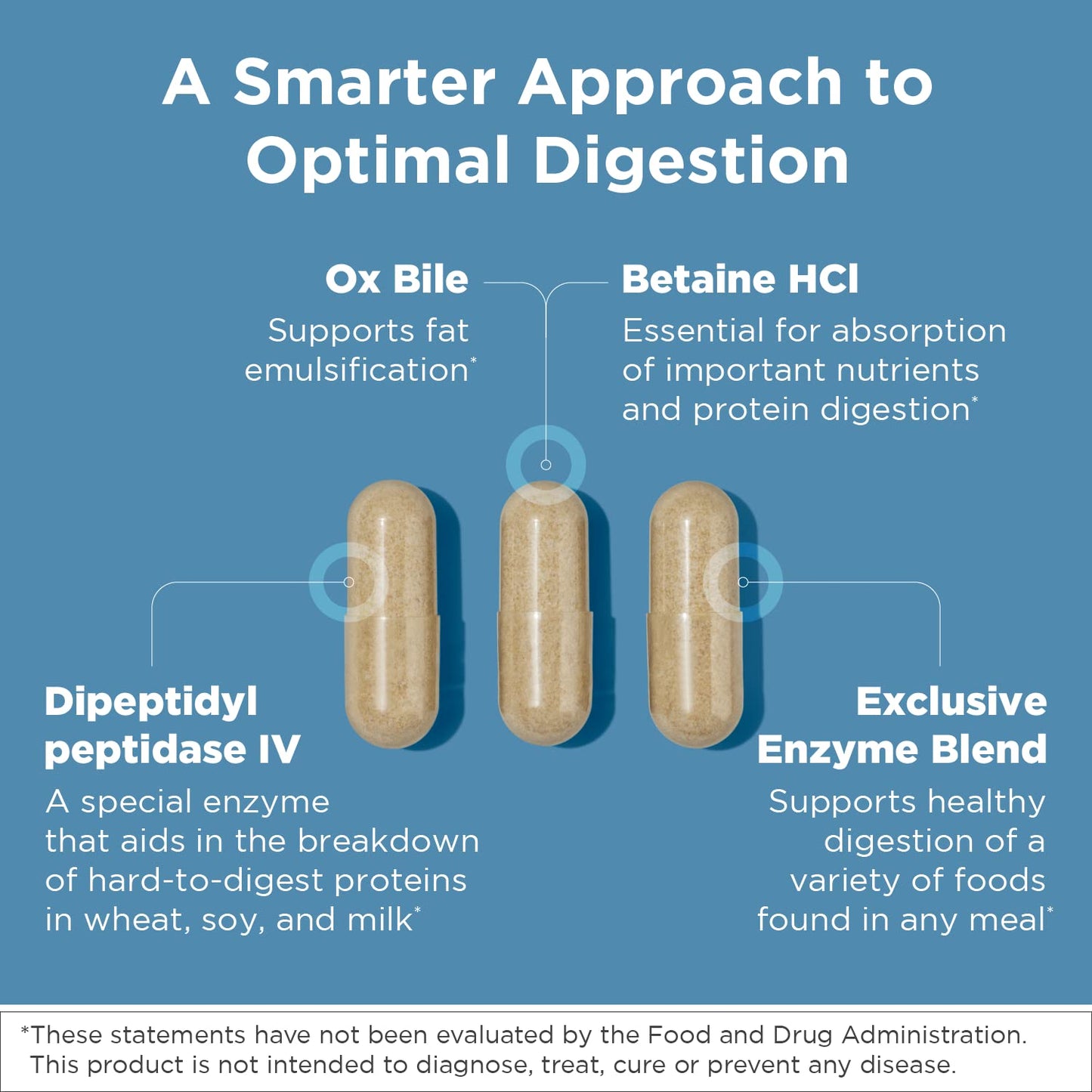 Designs for Health Digestzymes - Digestive Enzymes + Betaine Hydrochloride for Gas & Bloating Relief - Pepsin, Ox Bile, Lactase Enzyme & Lipase Enzymes for Digestion (180 Capsules)