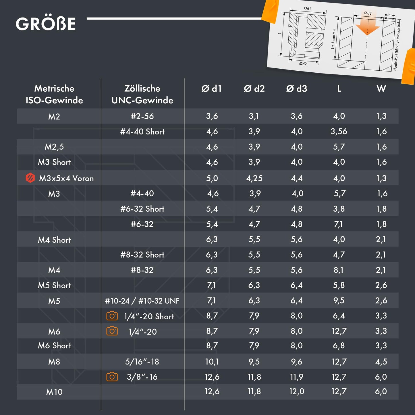 ruthex M3 Threaded Inserts - 100 Pieces RX-M3x5.7 Brass Heat Set Insert for Plastic Parts - Metric knurled Nuts - Insert by Heat into 3D Printing Components
