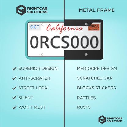 Rightcar Solutions Silicone License Plate Frame | The Original Premium Grade Silicone Car Plate Frame | Rust Proof, Rattle Proof, Weather Proof License Plate Holder (Aqua Blue)
