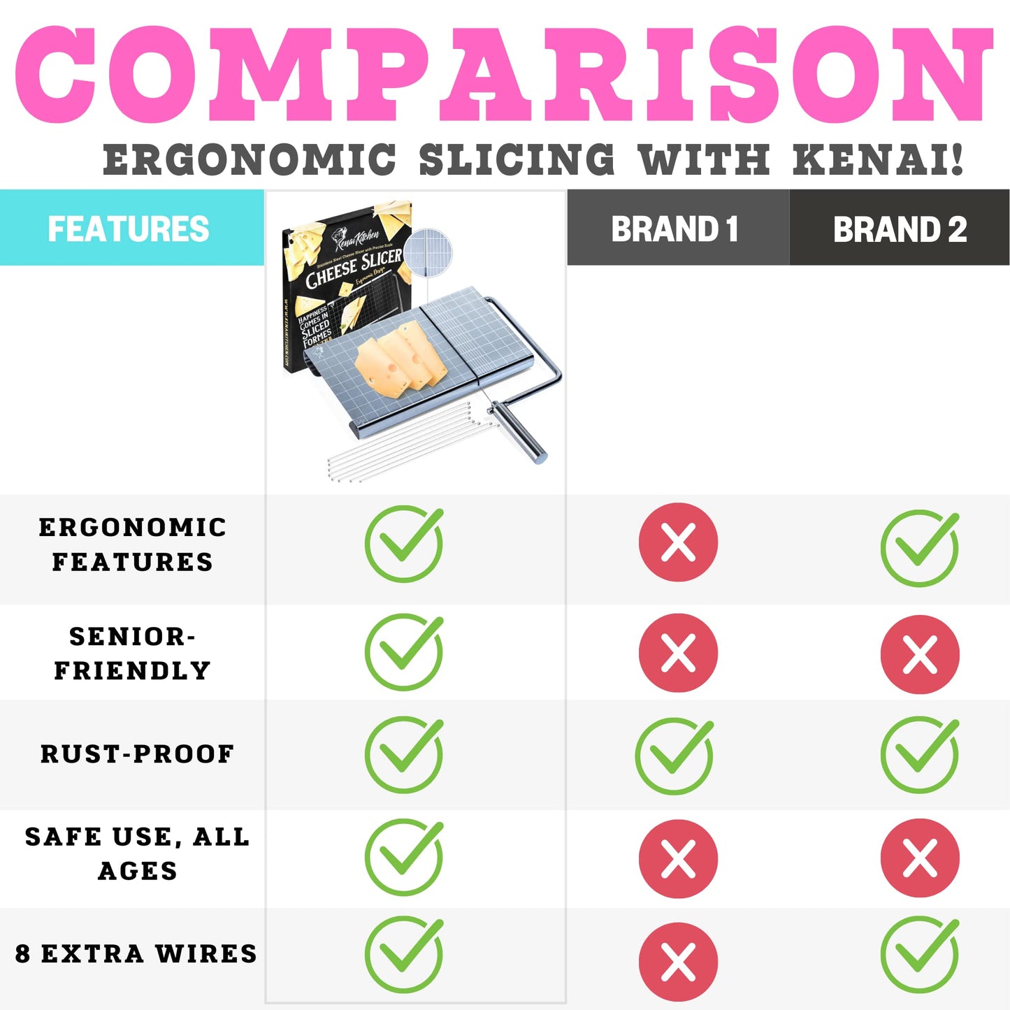 Cheese Slicer with Wire for Block Cheese - Adjustable Stainless Steel Cheese Cutter with Precision Scale, Ergonomic Design, 8 Replacement Wires - Perfect for Cheese Boards, Charcuterie, Kitchen Gadget