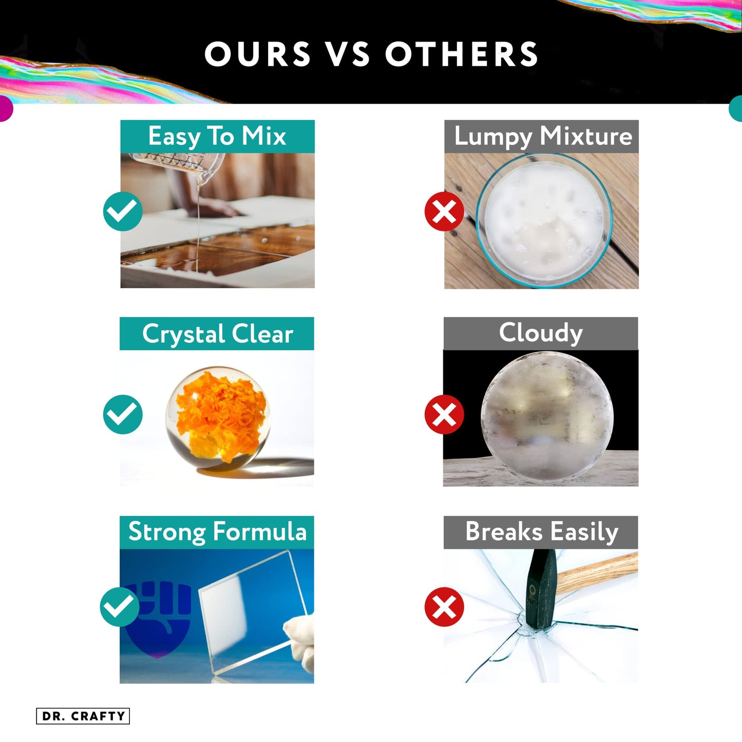 DR CRAFTY Clear Epoxy Resin Kit - For Table Top, Molds, Art, Craft, Jewelry Casting, DIY, Tumblers & Wood - 2 Part Kit, 64 Ounces