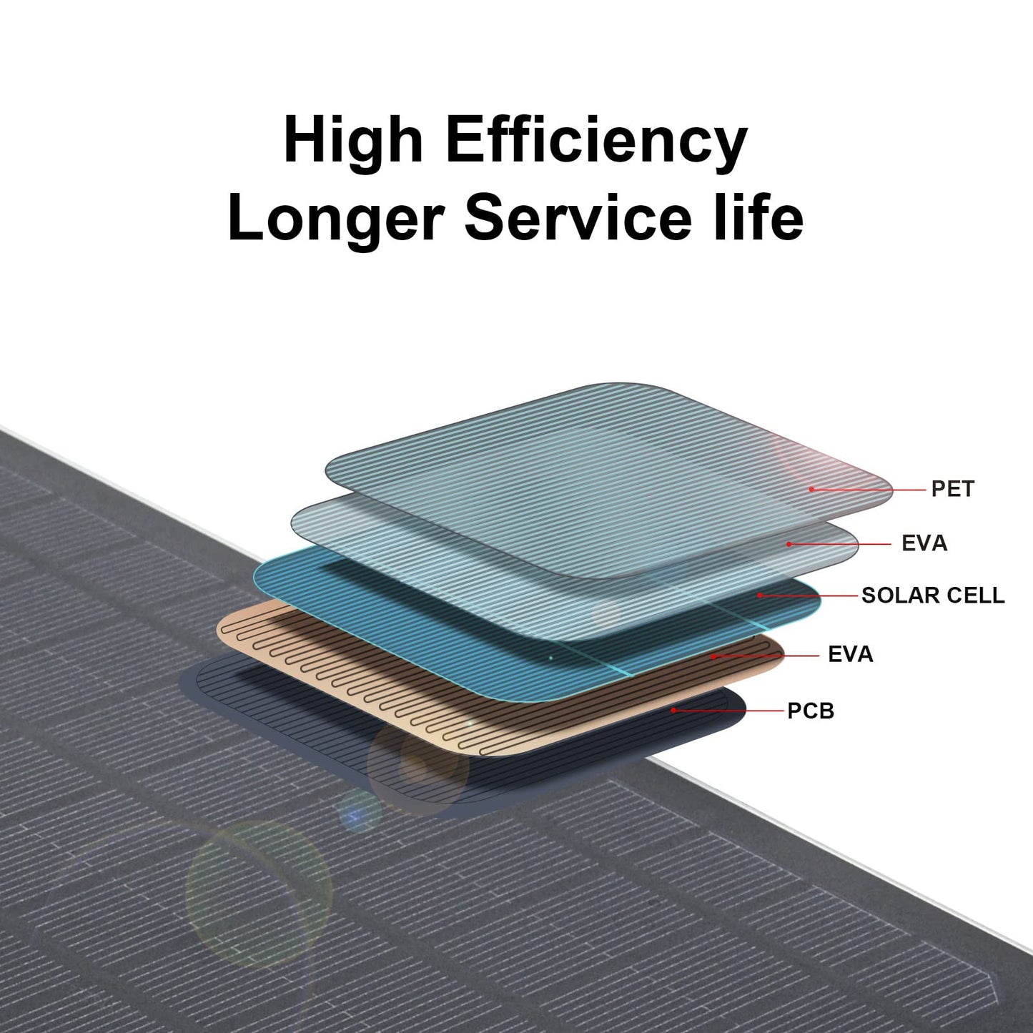 Soshine Mini Solar Panel - USB Solar Panel Charger 5v 6w with High Performance Monocrystalline USB A Connector for Camera,Water Pump,Small Fan,Bicycle,Power Bank,Camping Lanterns