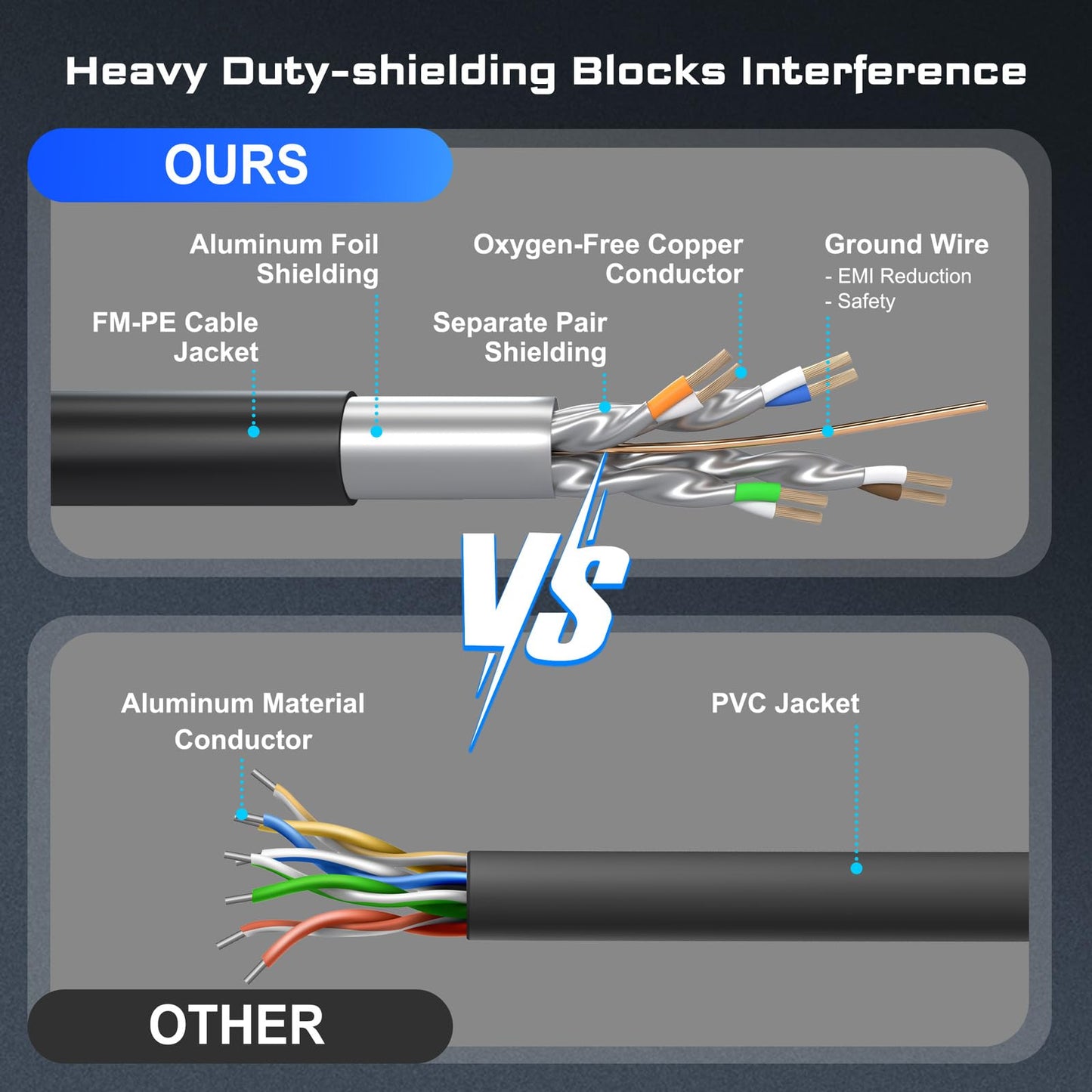 DbillionDa Cat8 Ethernet Cable, Outdoor&Indoor, 6FT Heavy Duty High Speed 26AWG, 2000Mhz with Gold Plated RJ45 Connector, Weatherproof F/FTP UV Resistant for Router, Modem, PC, Gaming