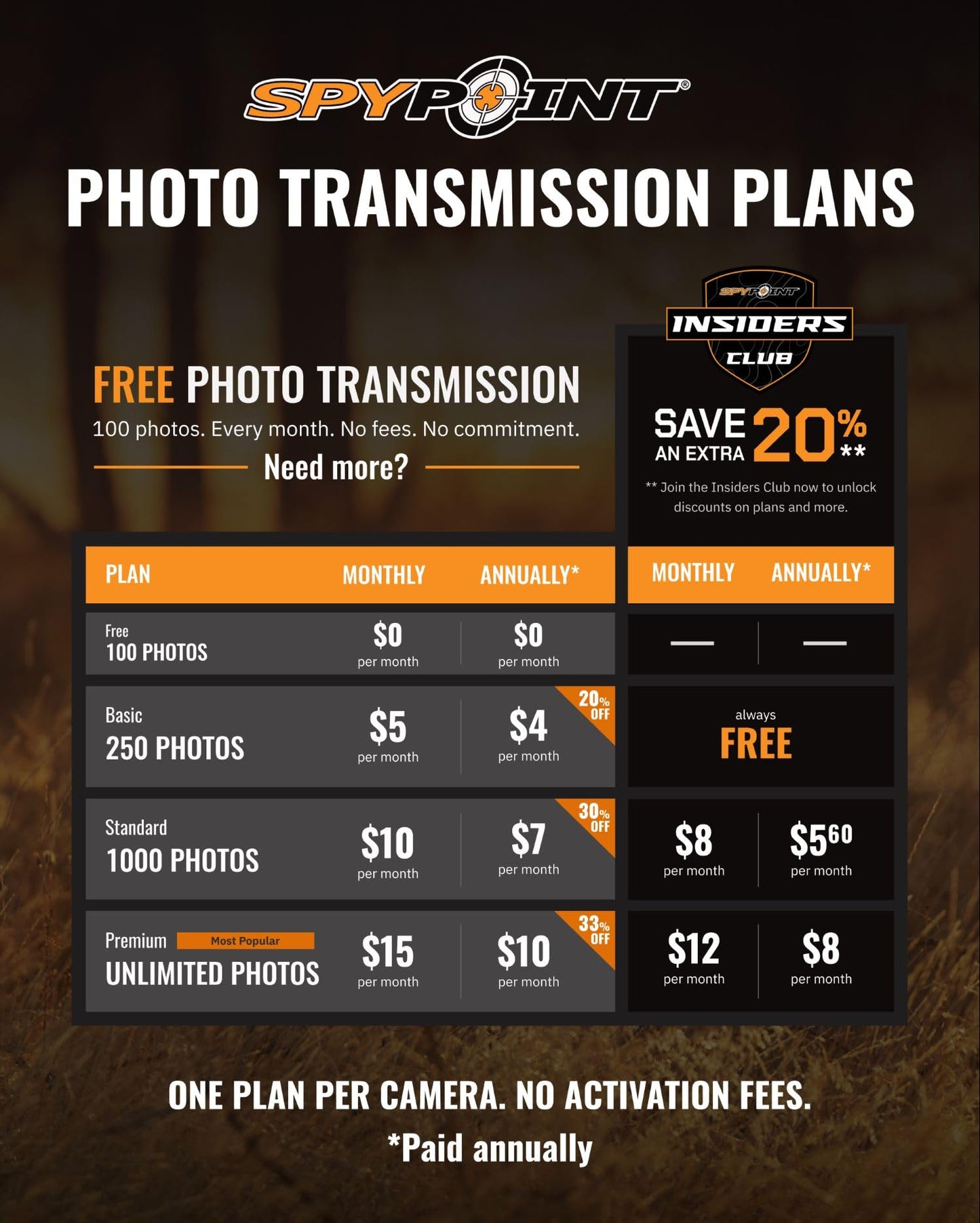 SPYPOINT Flex-M Twin Pack Cellular Trail Cameras - Best Hunting Accessories, No WiFi Needed, GPS, Night Vision, Dual-Sim LTE, IP65 Water-Resistant Game Camera, 28MP Photos, 720p Videos + Sound (2)