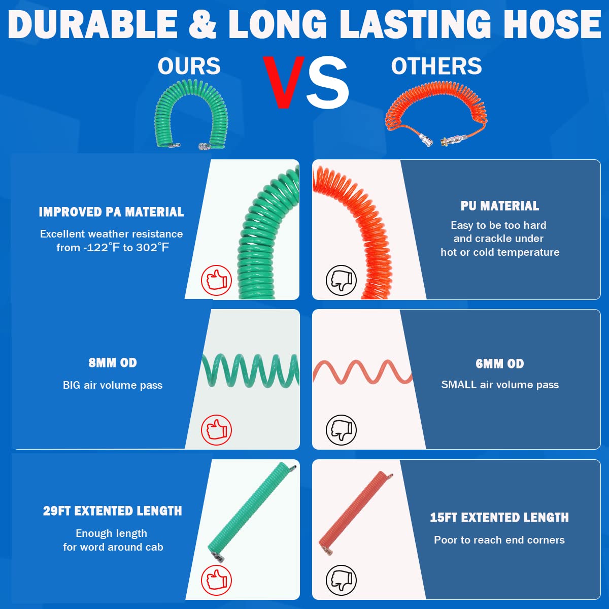 Boeray Heavy Duty Truck Air Duster Blow Gun Cleaning with 9 Meter Long Coil and 2 interchangeable nozzle tips- Green Air Seat Blow Gun Kit