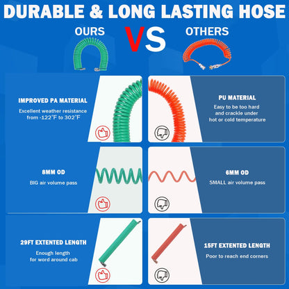 Boeray Heavy Duty Truck Air Duster Blow Gun Cleaning with 9 Meter Long Coil and 2 interchangeable nozzle tips- Green Air Seat Blow Gun Kit