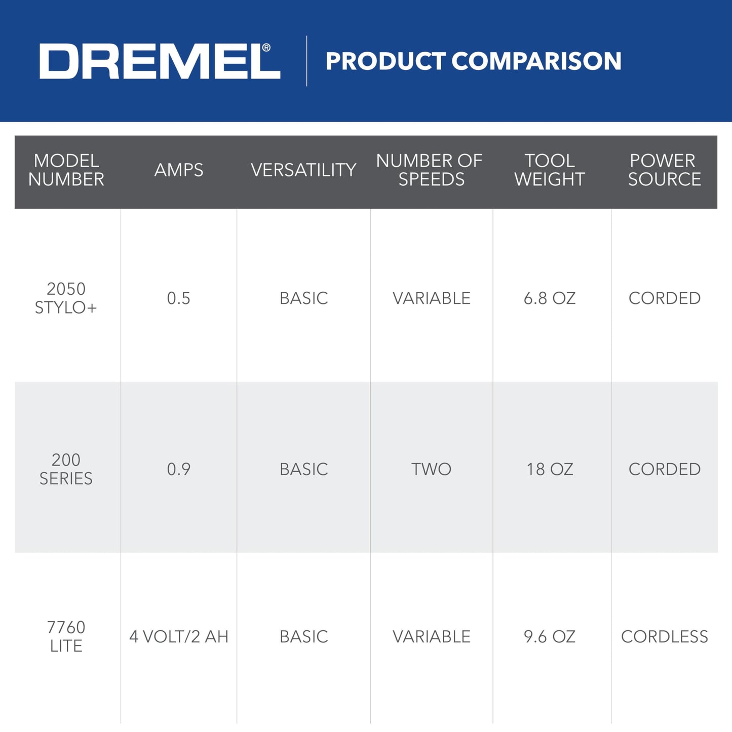 Dremel 2050-15 Stylo+ Versatile Craft Rotary Tool, Wood Carving Detail Tool, Perfect for Pumpkin Carving, Glass Etching, Leather Burnishing, Jewelry Making, and Polishing