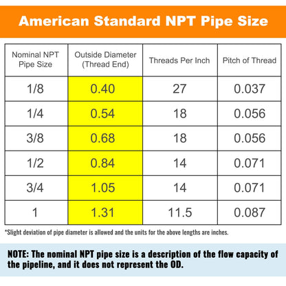 SUNGATOR 3/8'' NPT Brass Hose Barb Fittings, 3/8'' NPT Male Thread to 3/8 Inch Barbed Air Hose Fittings, 3/8 Inch Brass Air Line Repair Connectors for Compressor, Fuel, Oil (2-Pack)