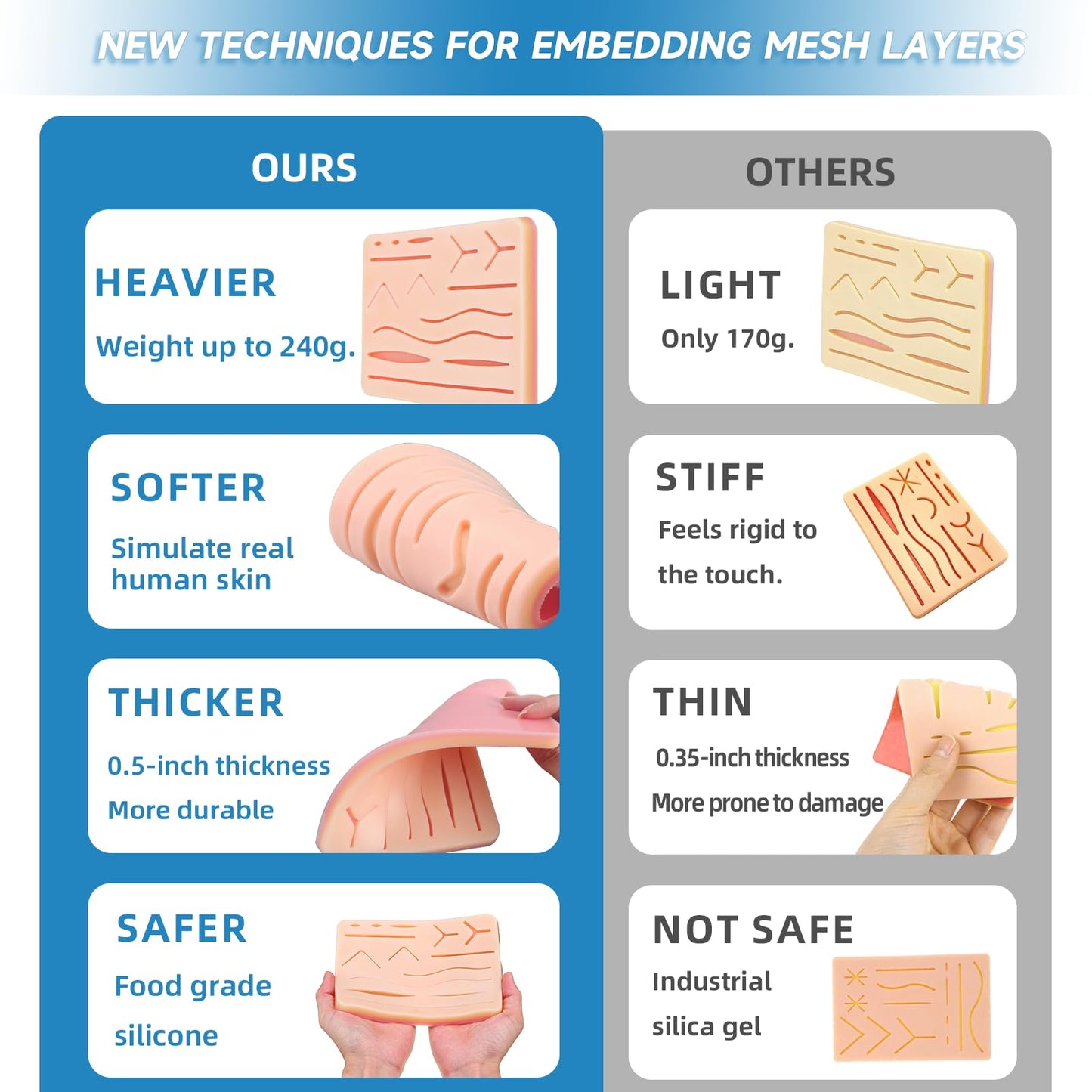 Spectabilis Suture Practice Kit for Medical Students, Silicone Pad Surgery Wounds Closure Suturing, Supplies for Vet Nursing Students Surgical Stitches Kits De Suturas Med School Essentials.