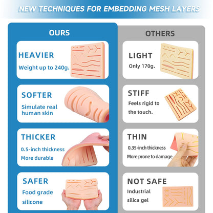 Spectabilis Suture Practice Kit for Medical Students, Silicone Pad Surgery Wounds Closure Suturing, Supplies for Vet Nursing Students Surgical Stitches Kits De Suturas Med School Essentials.