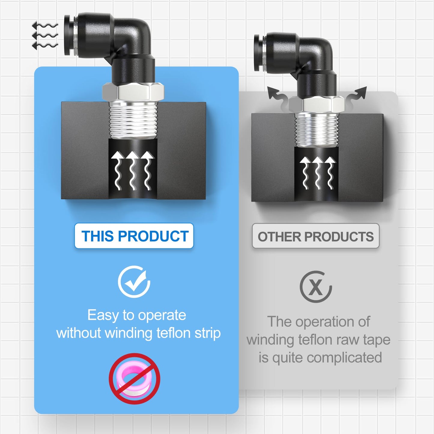 TAILONZ PNEUMATIC Male Elbow 1/4 Inch Tube OD x 1/8 Inch NPT Thread 90 Push to Connect Fittings PL-1/4-N1 (Pack of 10)