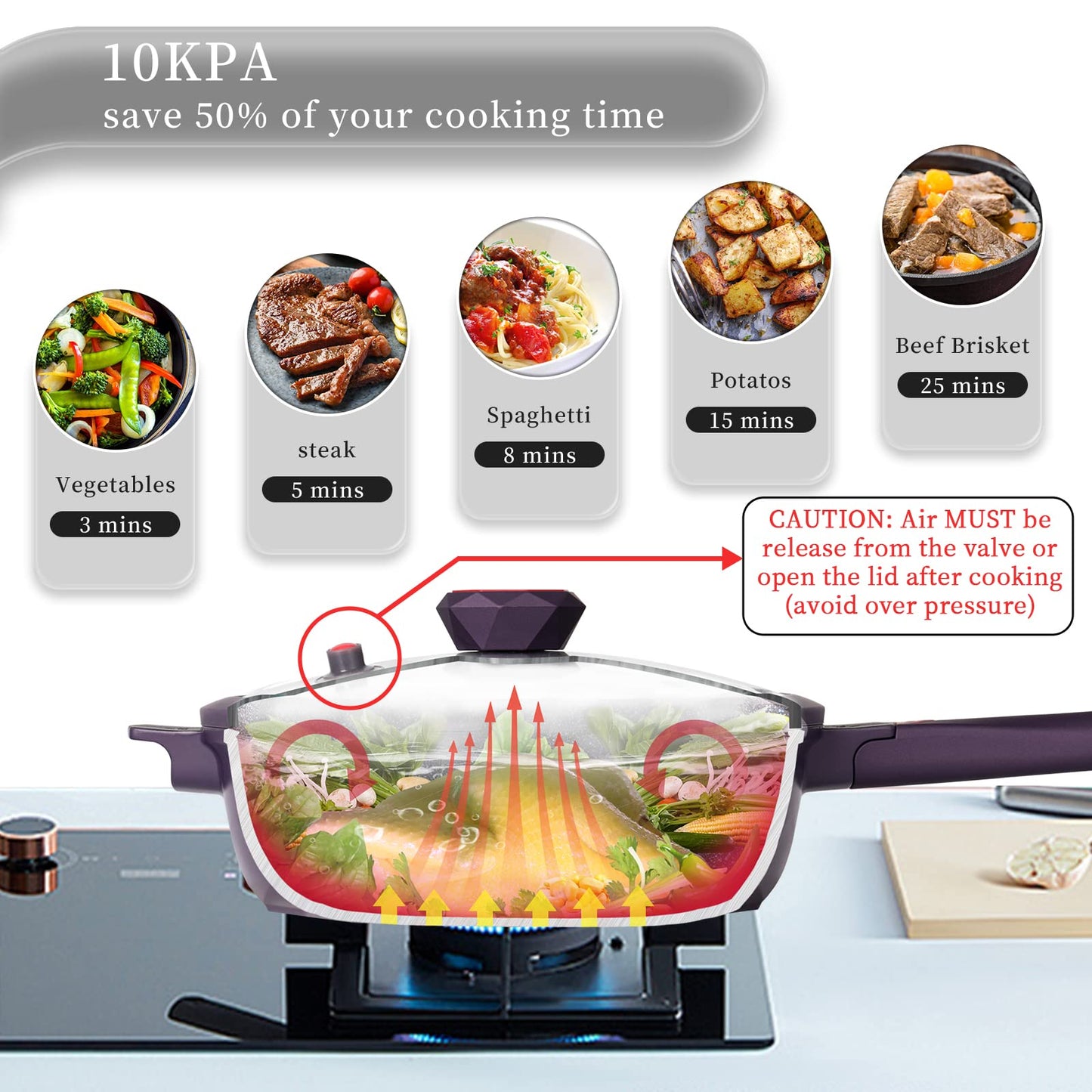 TIBORANG 8 in 1 Multipurpose 11 Inch 5 Qt Frying Pans Nonstick with Lid,Steamed Grid,PFOA-Free,Dishwasher&Oven Safe,Works with All Stovetops (Purple)