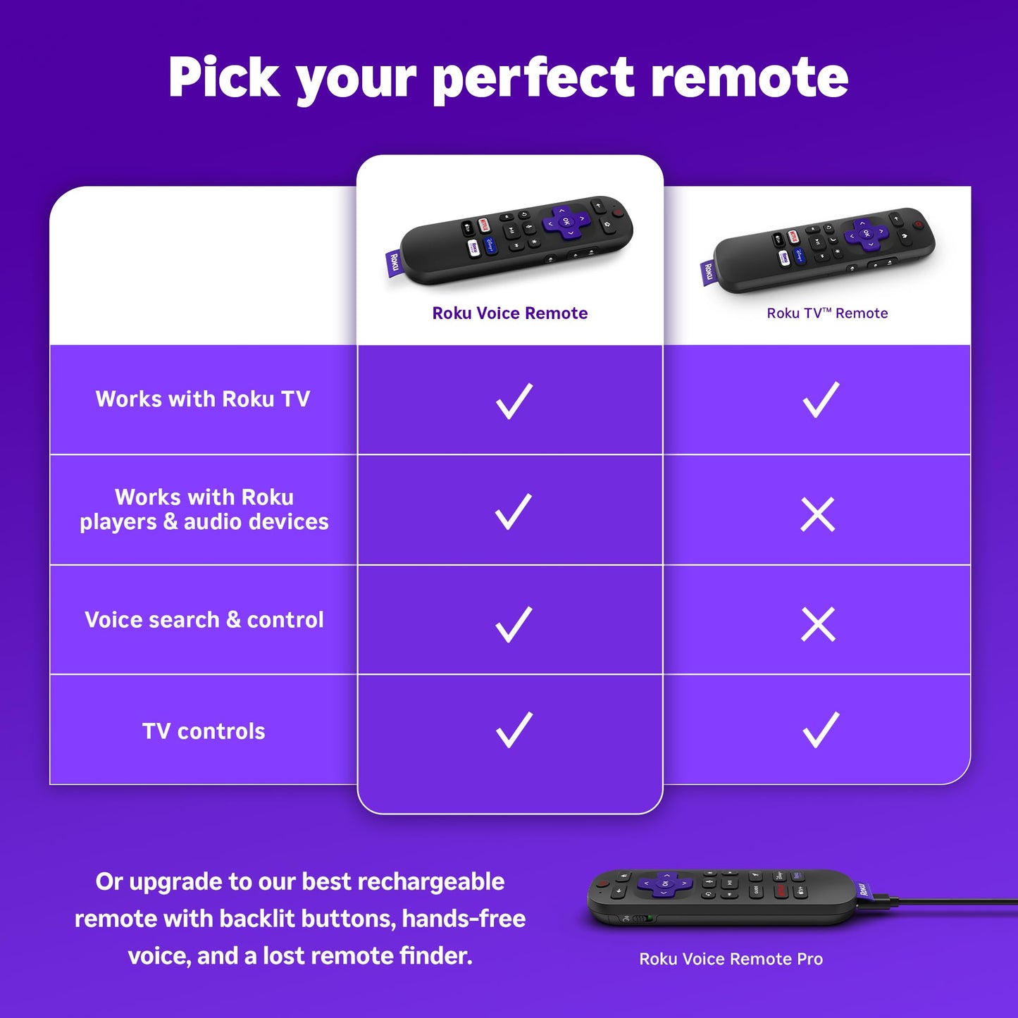 Roku Voice Remote | Replacement TV Remote Control with Voice Control, Simple Setup, & Pre-Set App Shortcuts - Compatible with Roku TV, Players, & Audio Devices