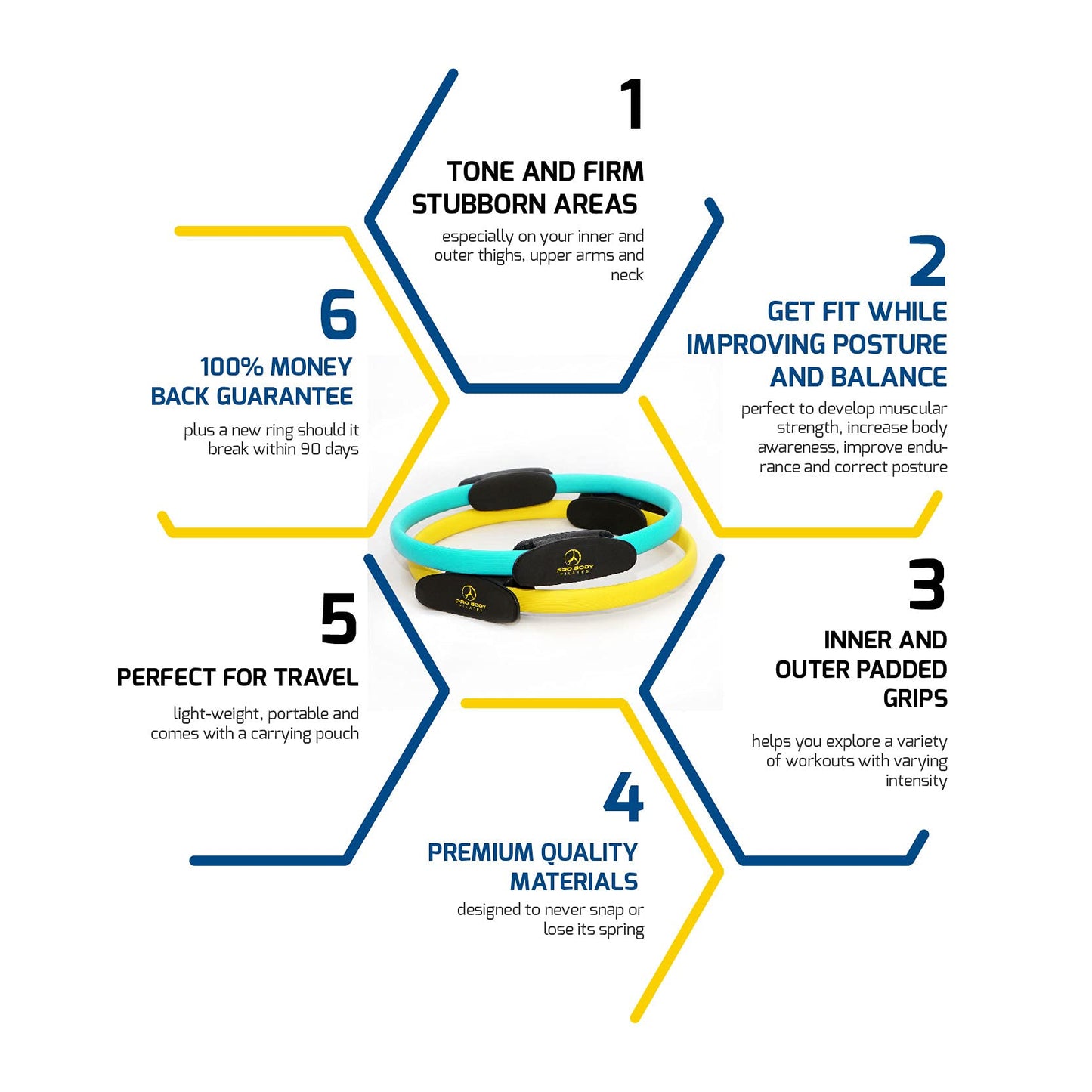 ProBody Pilates Fitness Circle – 14 Inch Pilates Ring for Yoga and Other Workouts, Focusing on Toning Inner Thighs, Arms, Core and Back, at Home Pilates Equipment (Black)