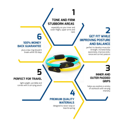 ProBody Pilates Fitness Circle – 14 Inch Pilates Ring for Yoga and Other Workouts, Focusing on Toning Inner Thighs, Arms, Core and Back, at Home Pilates Equipment (Black)