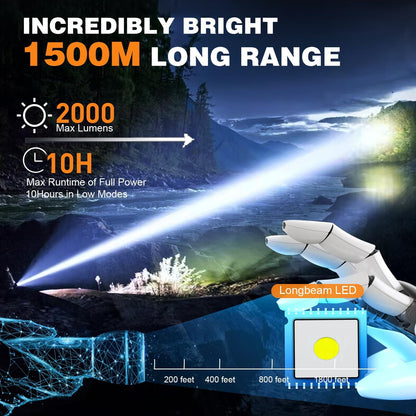 Rechargeable Tactical Flashlights High Lumens - 1500 Meters Long Beam Super Bright LED Magnetic Flashlight USB Zoomable 5Modes Small Long Beam Spotlight Flashlight for Hiking, Camping