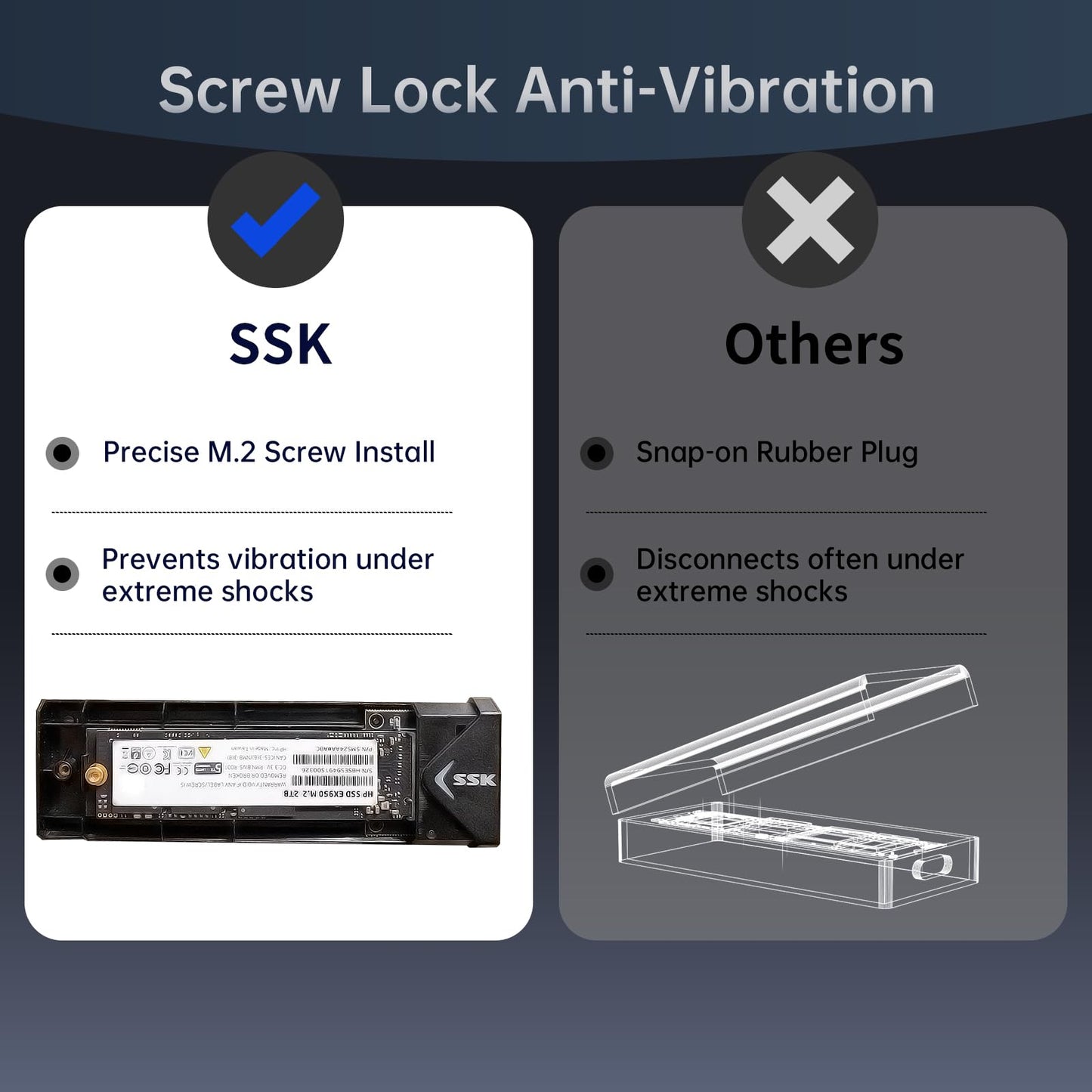 SSK M.2 NVME SATA SSD Enclosure Adapter, USB 3.2 Gen 2 (10 Gbps) to NVME PCI-E SATA M-Key/(B+M) Key Solid State Drive External Enclosure Aluminum Support UASP Trim for SSDs 2242/2260/2280