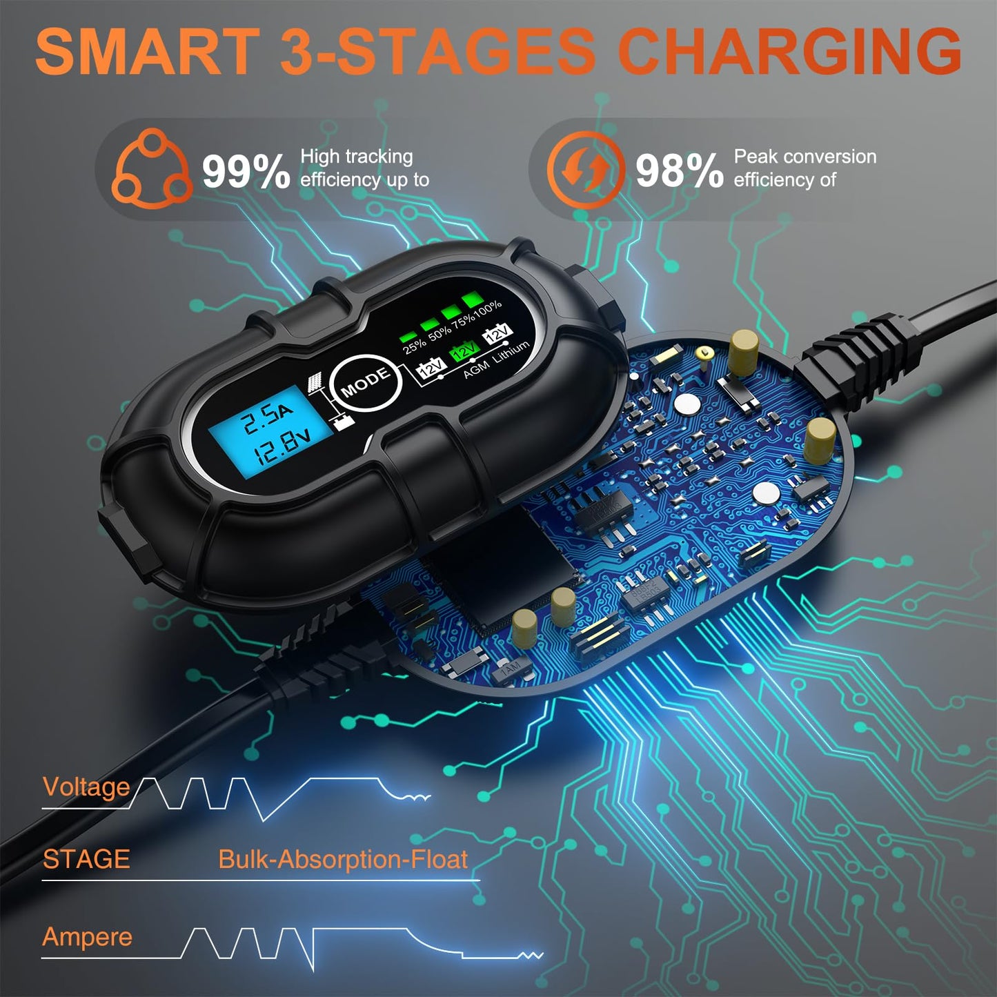 SUNER POWER 12V Solar Panel Kit 50W, High Efficiency 50 Watt Solar Panel + Ultra-Smart 10A MPPT Charge Controller, Solar Battery Trickle Charger Maintainer for Boat Car RV Motorcycle Marine Automotive