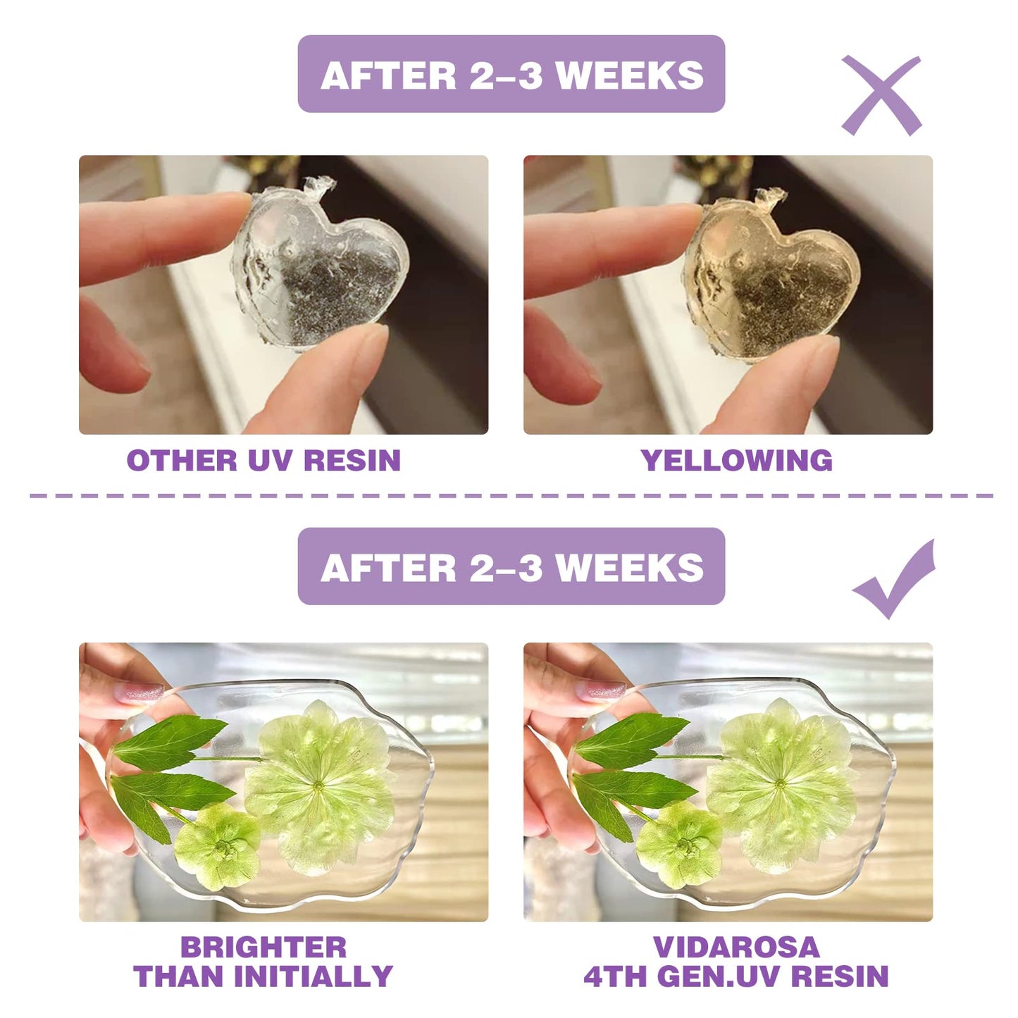 VidaRosa Quick Cure UV Resin Kit with Light - High Gloss, Transparent Casting and Doming for DIY Jewelry, Coatings, and Crafts