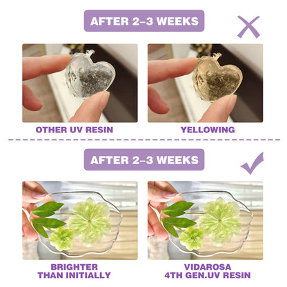VidaRosa Quick Cure UV Resin Kit with Light - High Gloss, Transparent Casting and Doming for DIY Jewelry, Coatings, and Crafts