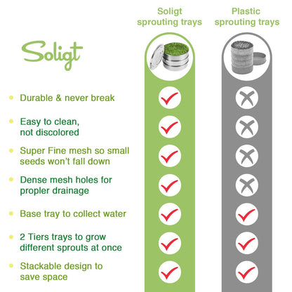 SOLIGT Stackable Stainless Steel Seed Sprouting Kit, 2-Tier Mesh Sprouting Trays, 1 Base and 1 Cover Lid