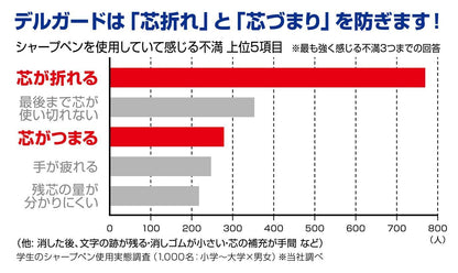 Zebra Mechanical Pencil, Del Guard, 0.7mm, White (P-MAB85-W)