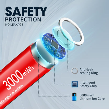 EBL 8 Pack Rechargeable Lithium AA Batteries, 1.5V 3000mWh Double a Batteries Long Lasting AA Li-ion Battery (8AA with Charger)