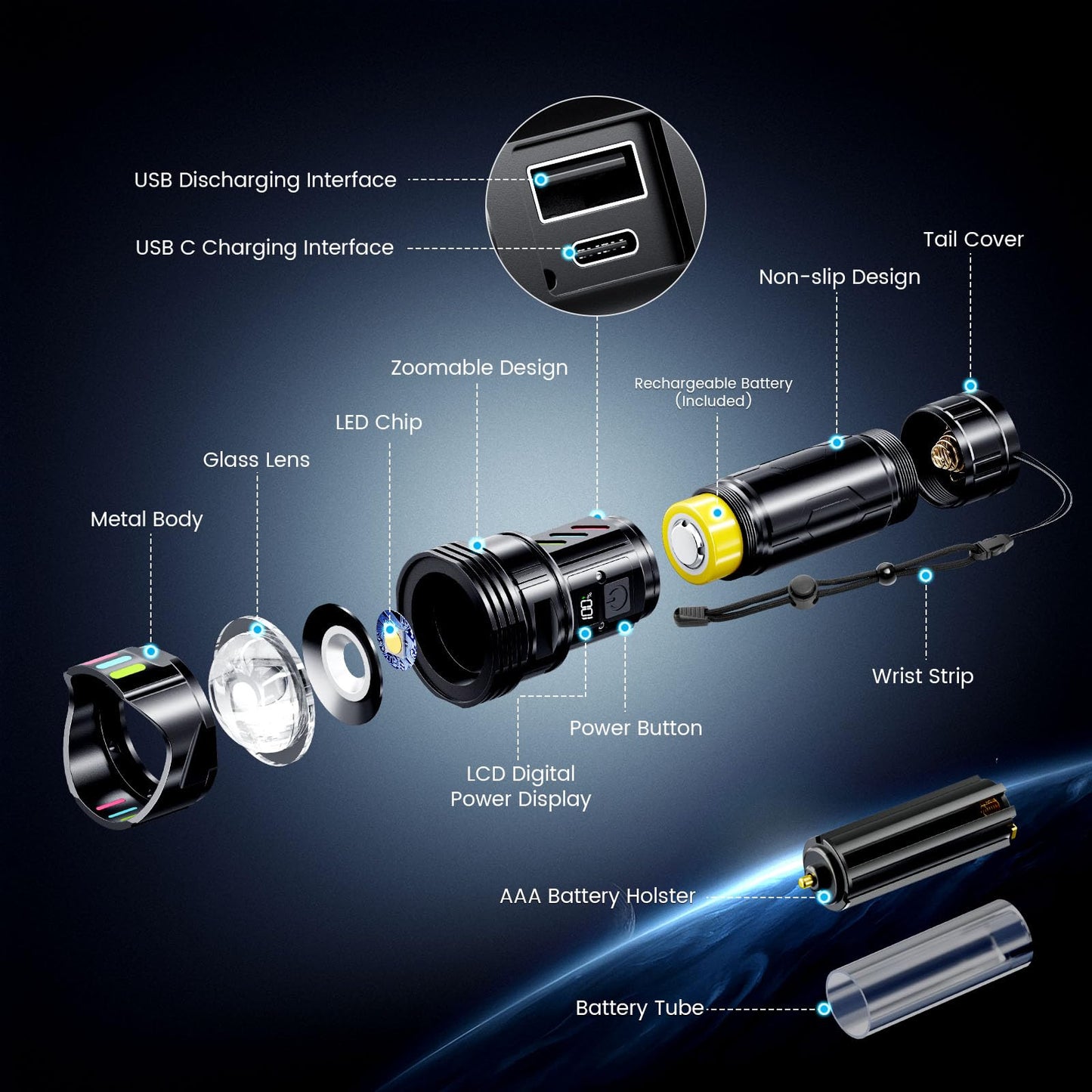 Esgofo Super Bright Flashlight 2000 High Lumens Rechargeable,Powerful Long Distance 3280ft Strong LED Flash Lights,Long Lasting 10H LCD Digital USB Discharging Function,Focus & Brightness Adjustable