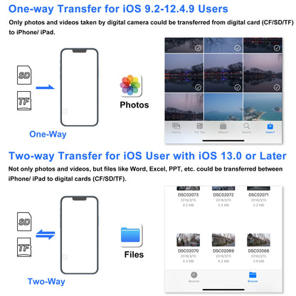 SZHAIYIJIN SD Card Reader for iPhone, Memory Card Reader with USB Camera Adapter Plug and Play Trail Game Camera Viewer Supports SD and TF Card MicroSD Card Adapter for iPad No App Required