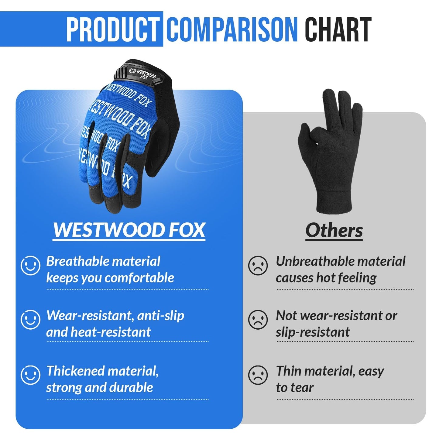 WESTWOOD FOX Gardening Working Gloves Leather Safety Thorn Proof Gloves for Mens & Women Flexible Heavy Duty Mechanic Gloves