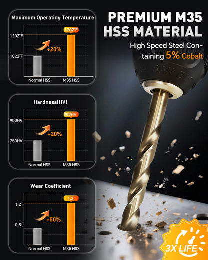 COMOWARE 21Pcs Drill Bit Set (1/16"-3/8"), M35 HSS Twist Drill Bits, Jobber Length, Straight Shank, Metal Drills bit Set for Steel, Stainless Steel/Iron/Wood/Plastic, with Metal Indexed Storage Case