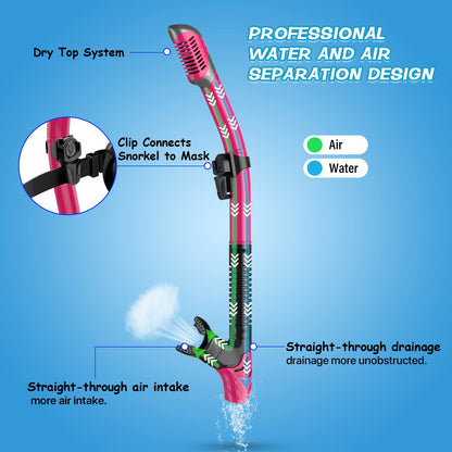 Greatever Dry Snorkel Set,Panoramic Wide View,Anti-Fog Scuba Diving Mask,Professional Snorkeling Gear for Adults
