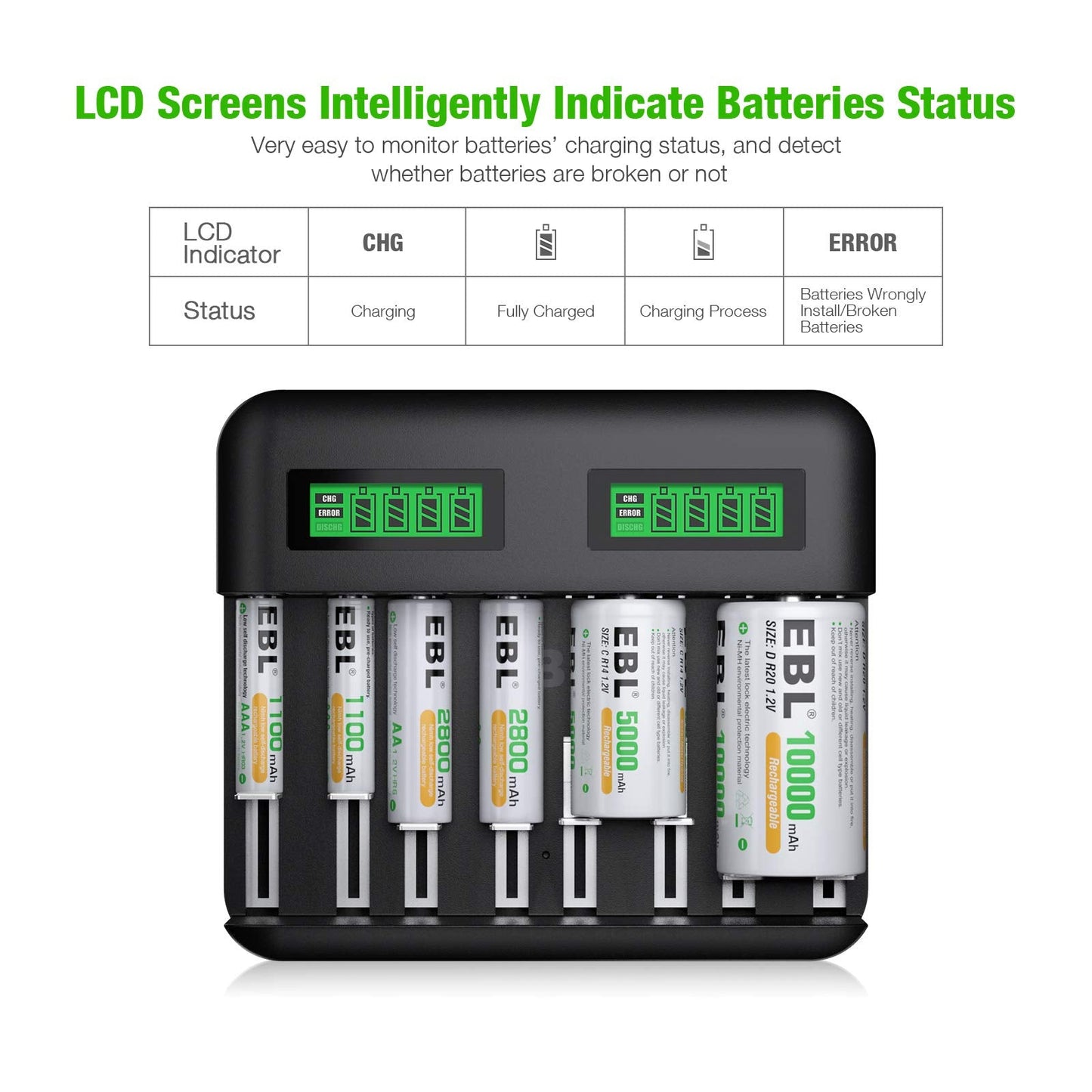 EBL LCD Rechargeable Battery Charger - 8 Bay AA AAA C D Battery Charger for Rechargeable Batteries Ni-MH AA AAA C D Batteries with 2A USB Port, Type C Input