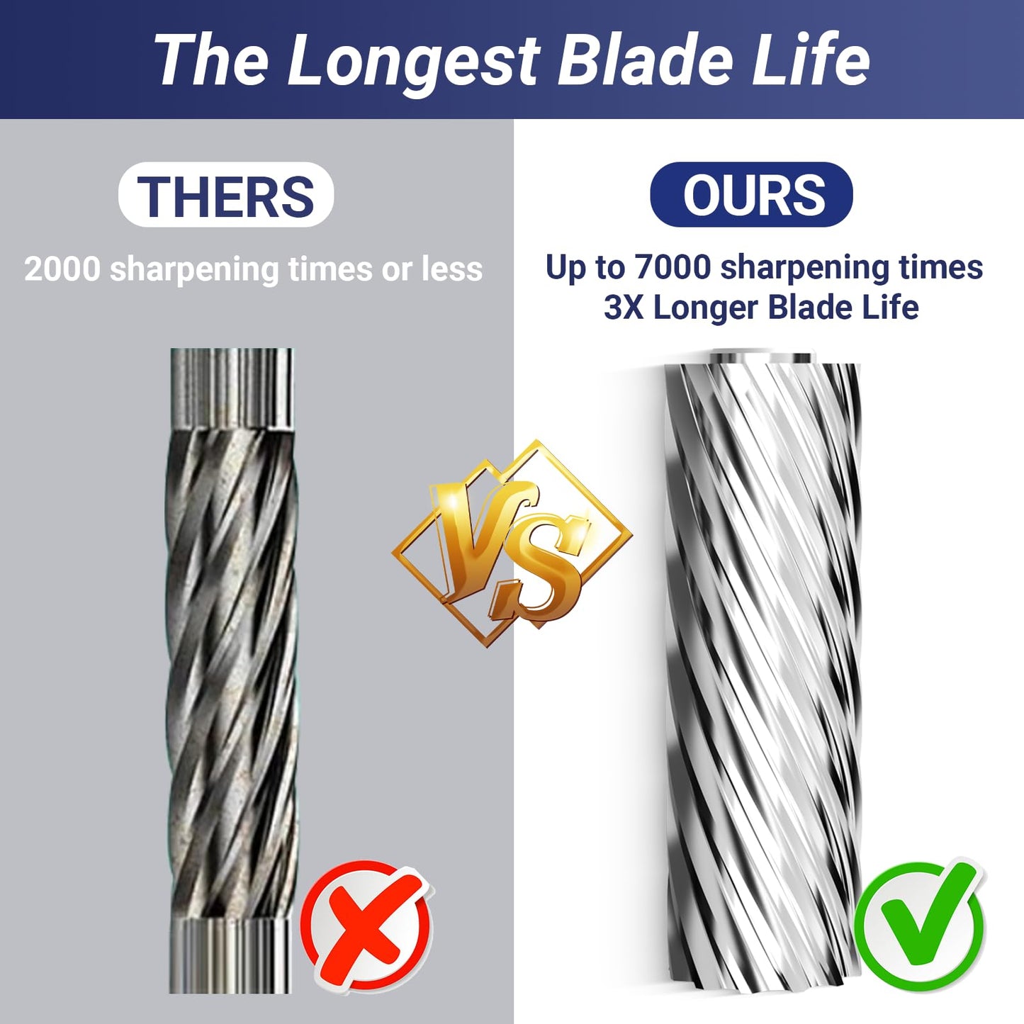 AFMAT Electric Pencil Sharpener Heavy Duty, 6 Holes, Auto Stop Pencil Sharpeners for School, Classroom Electric Sharpener for 6-11mm Pencils, 7000 Sharpening Times, Do not Eat up Colored Pencils, PSX1