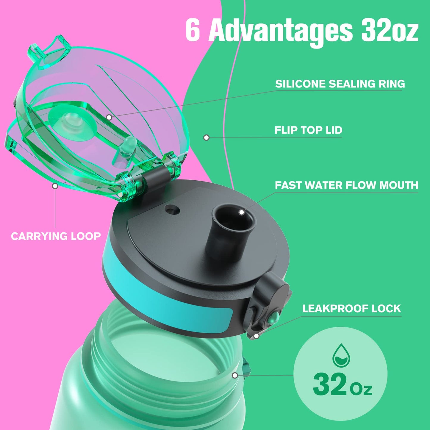 Sahara Sailor Water Bottle 32oz, Durable and Leakproof Water Bottles Motivational with Time Marker, Tritan, BPA Free, Wide Mouth with Easy Clean Brush for Gym, Travel, Home, School, Office (1 Bottle)