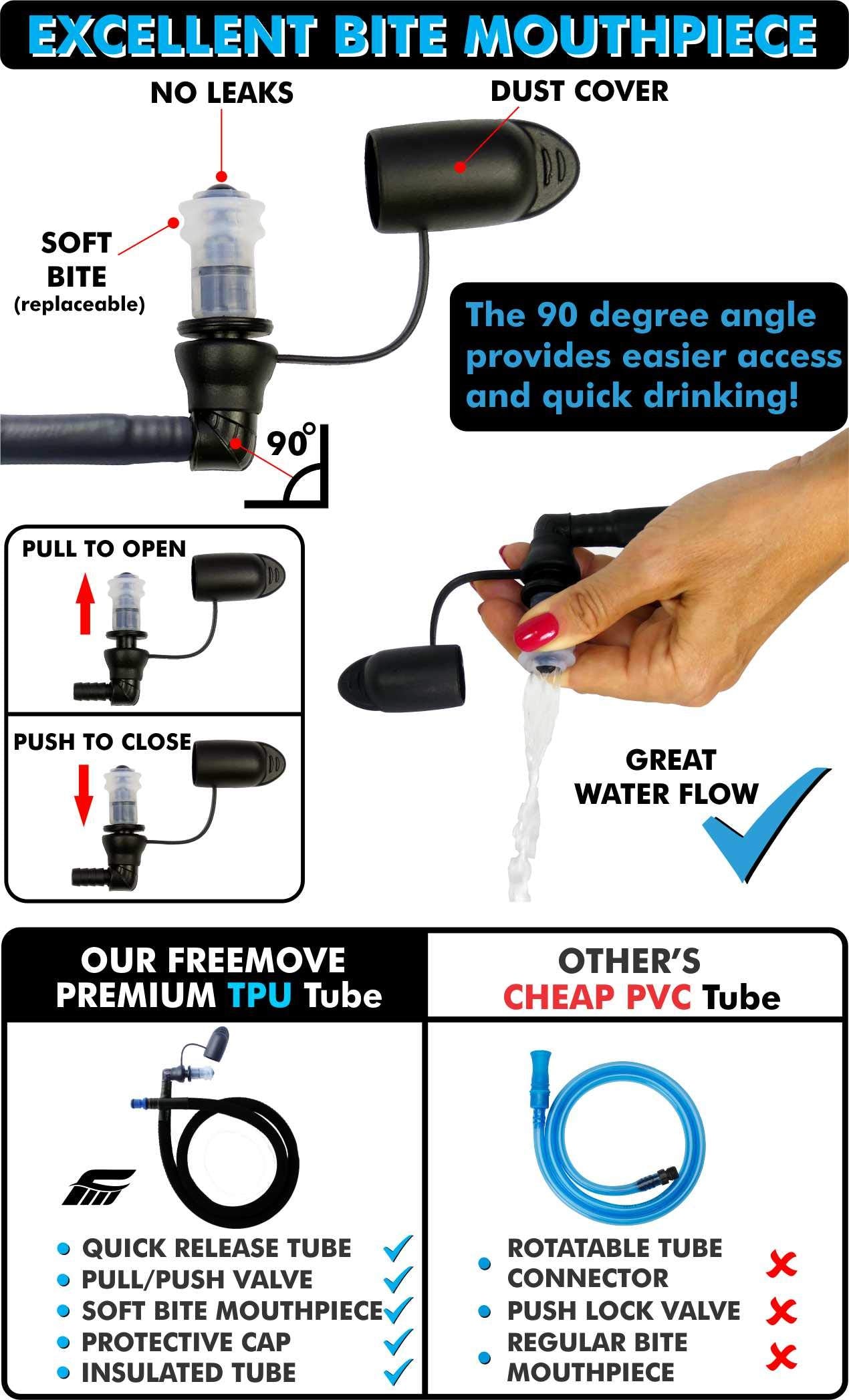 2L Hydration Bladder & Cooler Bag > Keeps Drink Cool & Protects Bladders > Leak Proof Camel Water Pack for Backpack > Tasteless & BPA Free TPU Material, Quick Release Insulated Tube with On/Off Valve