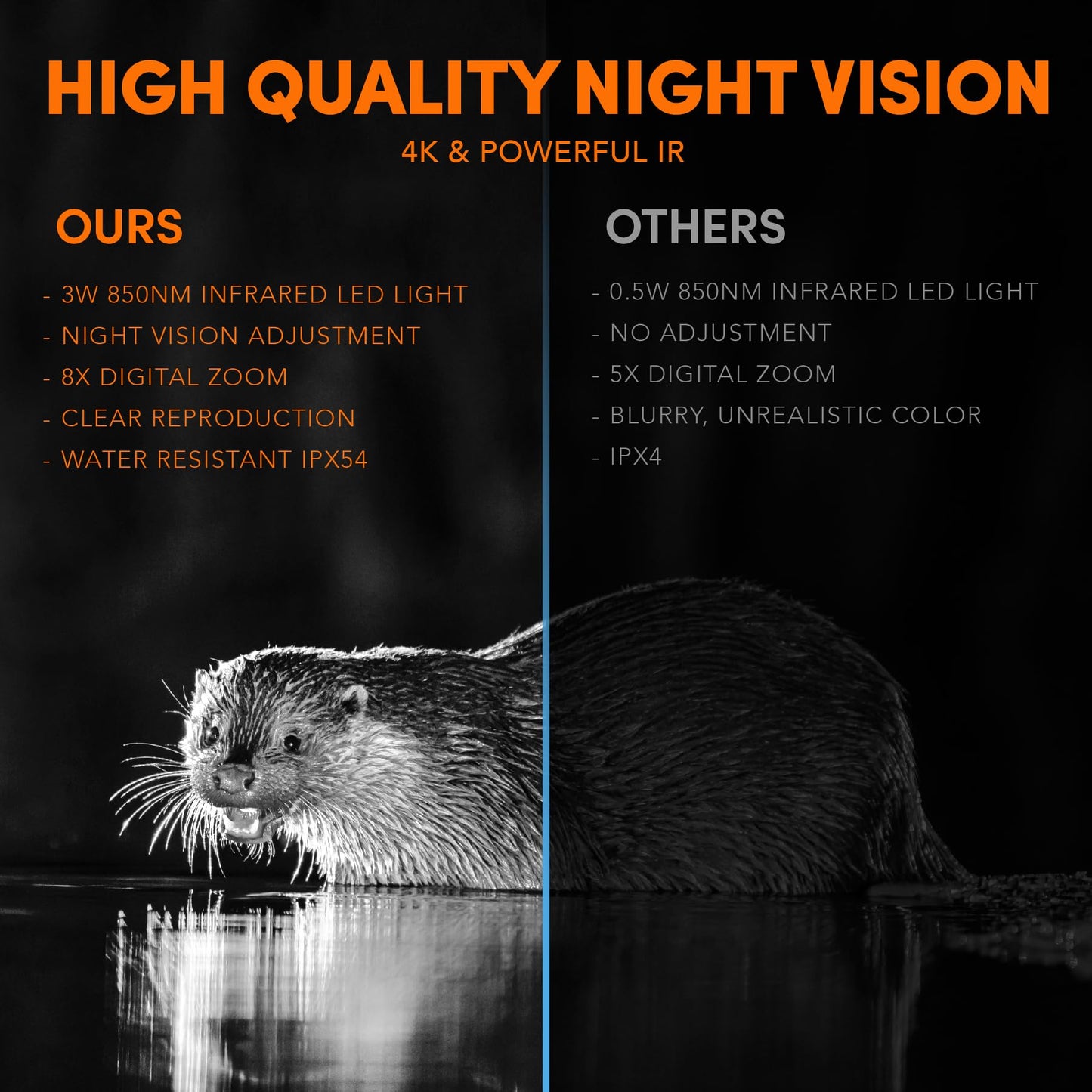 GTHUNDER Night Vision Goggles, 4K High-Definition Rechargeable Infrared Digital Night Vision Goggles