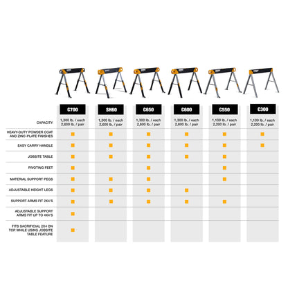 ToughBuilt - Folding Sawhorse/Jobsite Table - Sturdy, Durable, Lightweight, Heavy-Duty, 100% High Grade Steel, 1300lb Capacity, Pivoting Feet, Adjustable Height Legs - (TB-C650) 1-Pack