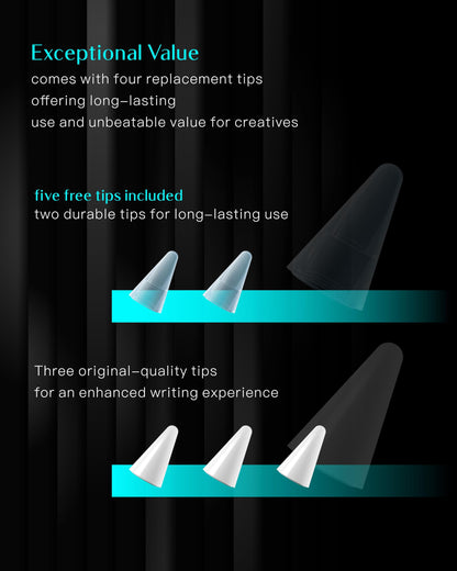 Yebos Stylus Pen for Apple iPad 2018-2025, Compatible with Pencil, 3X Battery Life, USB-C Fast Charging, Tilt & Palm Rejection, for iPad 6-11th, Pro 11/12.9/M4, Air 3/4/5/M2/M3, Mini 5/6/7 – White