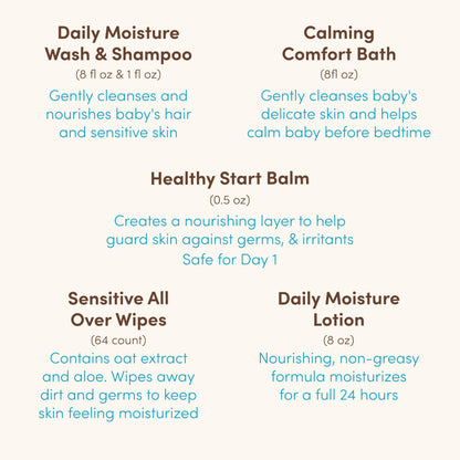 Aveeno Baby Welcome Little One Gift Set, Baby Skincare Set with Nourishing Baby Body Wash & Shampoo, Calming Bath Wash, All Over Baby Wipes, Daily Moisturizing Lotion, & Baby Balm, 5 Items