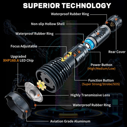 Rechargeable Flashlights High 5500.000Lumens,Super Bright LED Flashlight,Tactical Powerful Waterproof Handheld Flashlights with Zoomable 6Modes,USB Output&24H Long Life Battery for Emergency Camping