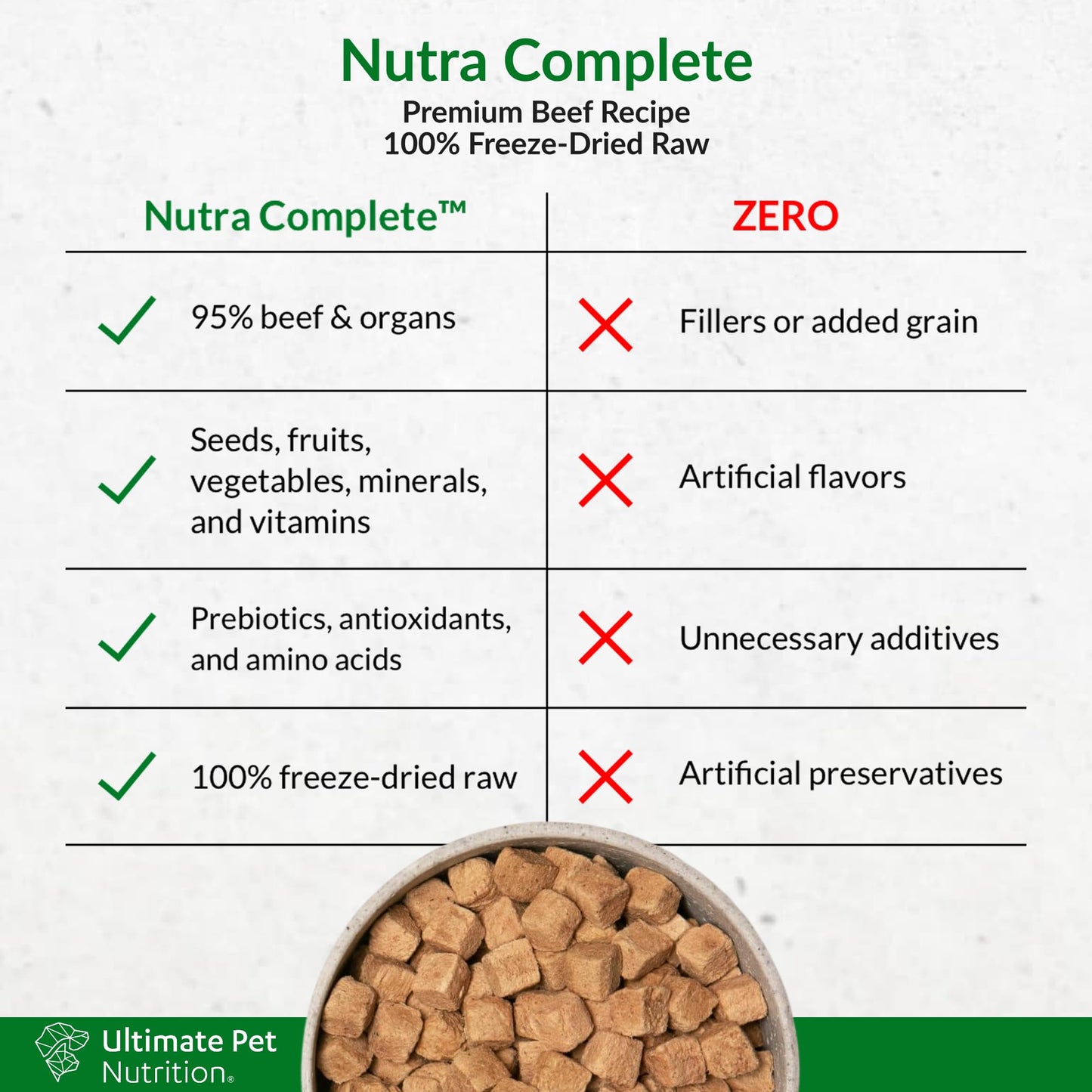 ULTIMATE PET NUTRITION Nutra Complete, 100% Freeze Dried Raw Veterinarian Formulated Dog Food with Antioxidants Prebiotics and Amino Acids (1 Pound, Beef)