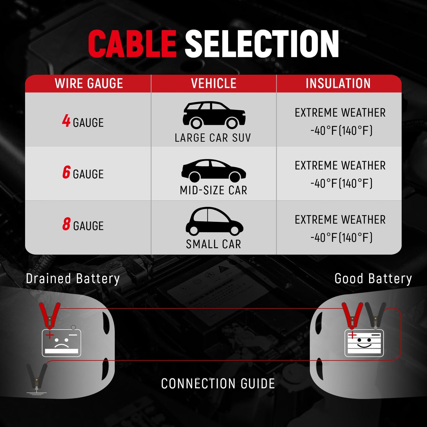 TOPDC 8 Gauge 12 Feet Jumper Cables for Car Battery, Heavy Duty Automotive Booster Cables for Jump Starting Dead or Weak Batteries with Carry Bag,(TD-P0812)