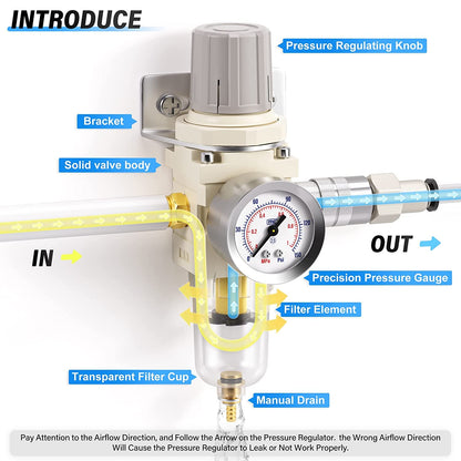 TAILONZ PNEUMATIC 1/4 Inch NPT Air Filter Pressure Regulator Combo Piggyback, 5 Micron Brass Element Air Tool Compressor Filter with Gauge AW2000-02,with Red Handle Ball Valve