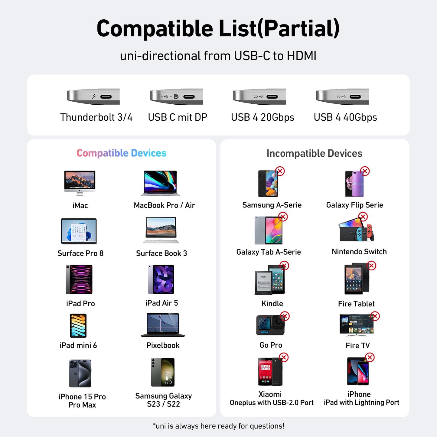 uni USB-C to HDMI Adapter 4K@60Hz, Thunderbolt 3/4 to HDMI Adapter, Type C HDMI Converter, Compatible with MacBook Pro/Air 2022, iPad Pro/Air, Surface Laptop, Dell XPS, Chromebook, Galaxy & More