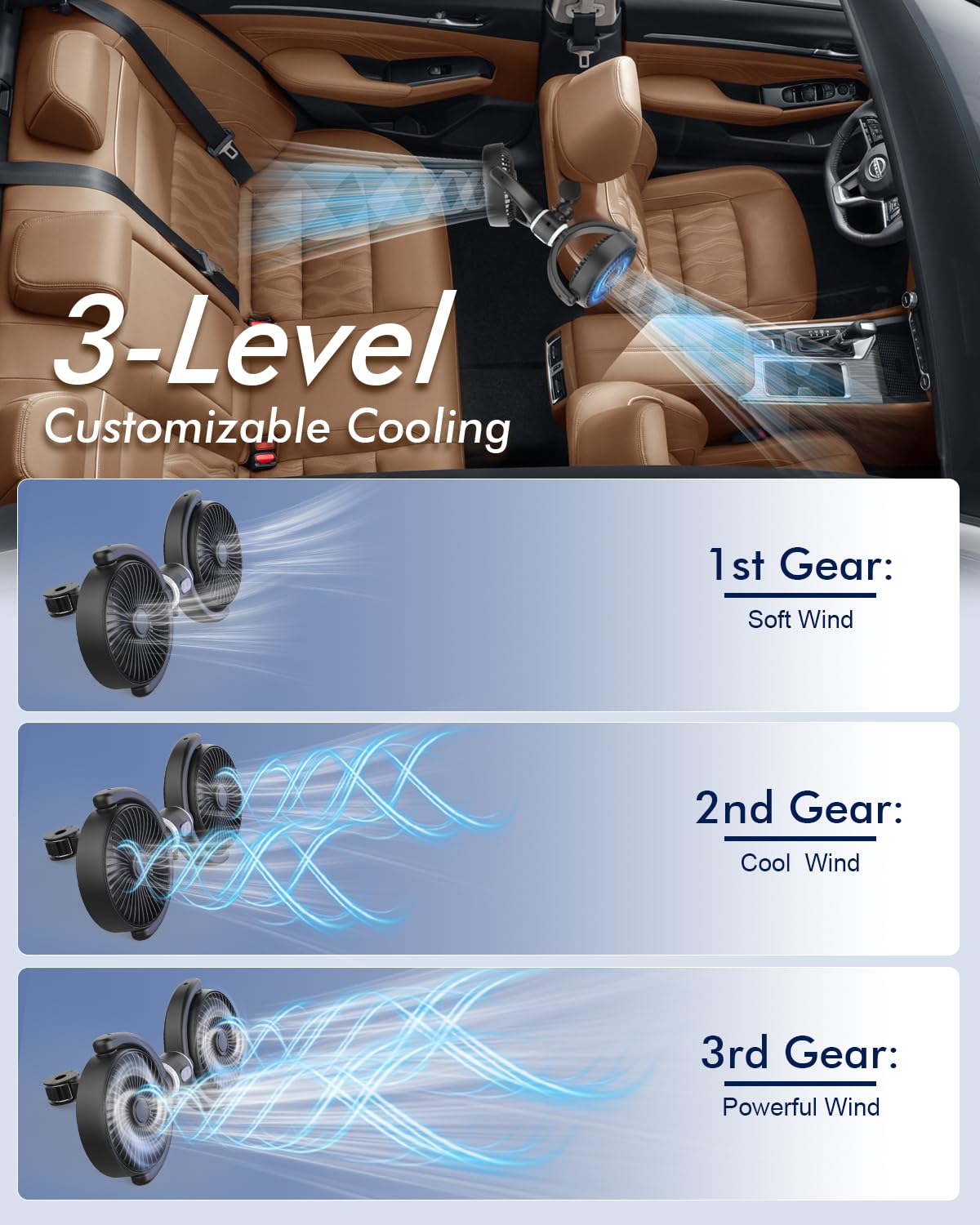 Car Fan USB Powered for Baby: Dual Car Cooling Fans for Backseat 3 Speed Separate Controlled Quiet Brushless Motor 360° Rotatable 5V 2A Rear Seat Air Circulation for Vehicle Van Truck SUV RV(USB Plug)