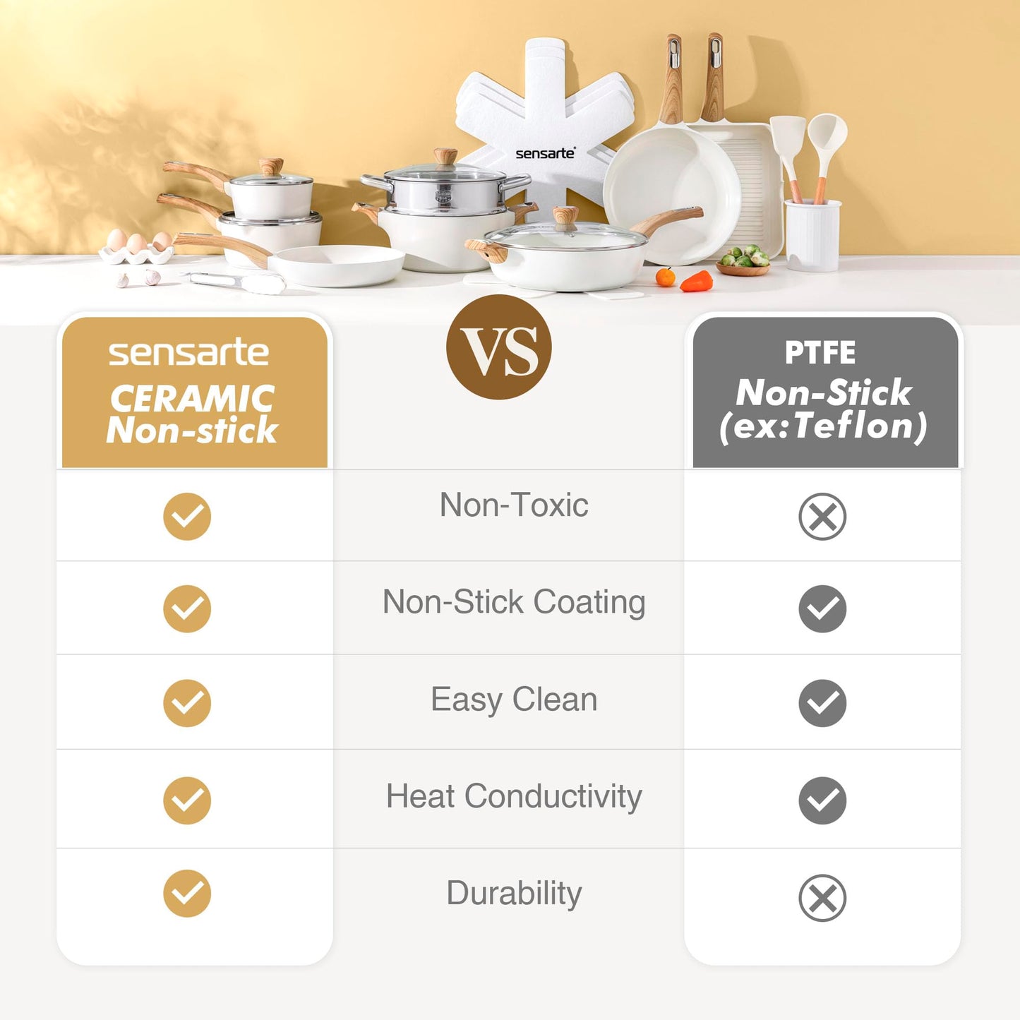 SENSARTE Ceramic Cookware Sets, Pots and Pans Set Non stick, 14-Piece Induction Cookware, Non toxic Healthy Non Stick Kitchen Cooking Set, with Frying Pans Set, PFAS PTFE PFOA PFOS Free