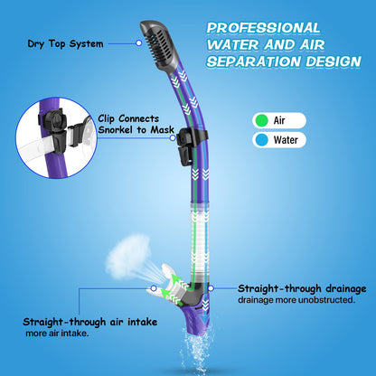 Greatever Dry Snorkel Set,Panoramic Wide View,Anti-Fog Scuba Diving Mask,Professional Snorkeling Gear for Adults