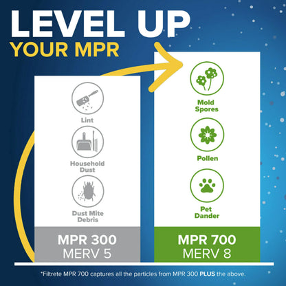 Filtrete 20x25x1 AC Furnace Air Filter, MERV 5, MPR 300, Capture Unwanted Particles, 3-Month Pleated 1-Inch Electrostatic Air Cleaning Filter, 6-Pack (Actual Size 19.69x24.69x0.81 in)